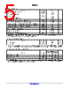 NCV7728DPAR2G Datasheet HTML 5Page - ON Semiconductor 
