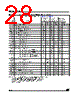 M95320-R Datasheet HTML 28Page - STMicroelectronics 