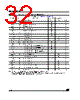 M95320-RBN3T Datasheet HTML 32Page - STMicroelectronics 