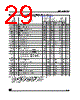 M95320-RBN6P Datasheet HTML 29Page - STMicroelectronics 