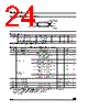 M95320-RBN6TP Datasheet HTML 24Page - STMicroelectronics 