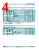 74AXP2T08-Q100 Datasheet HTML 4Page - Nexperia B.V. All rights reserved 