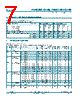 74HC393D-Q100 Datasheet HTML 7Page - Nexperia B.V. All rights reserved 