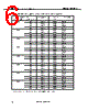 NX8571SC393D-BA Datasheet HTML 6Page - California Eastern Labs 
