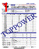 TPVT0305A Datasheet HTML 1Page - Toppower Electronic Technology Limited 