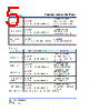 SCMM2512S2-R015 Datasheet HTML 5Page - Cyntec Co., Ltd. 