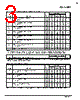 MC74HC393D Datasheet HTML 3Page - ON Semiconductor 