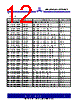 ASM3I623S00AG-08-ST Datasheet HTML 12Page - Alliance Semiconductor Corporation 