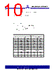 ASM3P623S00AG-08-SR Datasheet HTML 10Page - Alliance Semiconductor Corporation 