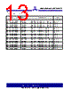 ASM3P623S00AG-08-TT Datasheet HTML 13Page - Alliance Semiconductor Corporation 