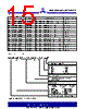 ASM3P623S00AG-08-TT Datasheet HTML 15Page - Alliance Semiconductor Corporation 
