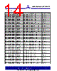 ASM3P623S00AG-08-TR Datasheet HTML 14Page - Alliance Semiconductor Corporation 