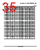 LM393DGKR Datasheet HTML 35Page - Texas Instruments 