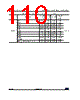 STM32G47PBY6TR Datasheet HTML 110Page - STMicroelectronics 