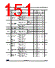 STM32G47PBY6TR Datasheet HTML 151Page - STMicroelectronics 