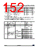 STM32G47PBY6TR Datasheet HTML 152Page - STMicroelectronics 