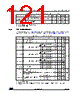 STM32G47PBY3TR Datasheet HTML 121Page - STMicroelectronics 