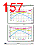 STM32G47PBY3TR Datasheet HTML 157Page - STMicroelectronics 