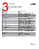 2403018 Datasheet HTML 3Page - PHOENIX CONTACT 