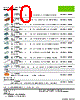 2002-2717 Datasheet HTML 10Page - WAGO Kontakttechnik GmbH & Co. KG 