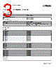 2403459 Datasheet HTML 3Page - PHOENIX CONTACT 
