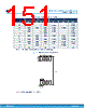 ST25DV64K Datasheet HTML 151Page - STMicroelectronics 
