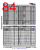 AM6442...ALV Datasheet HTML 84Page - Texas Instruments 