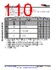 AM6442...ALV Datasheet HTML 110Page - Texas Instruments 