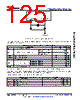 AM6442...ALV Datasheet HTML 125Page - Texas Instruments 