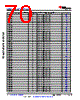 AM6422...ALV Datasheet HTML 70Page - Texas Instruments 