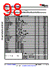 AM6421...ALV Datasheet HTML 98Page - Texas Instruments 