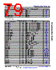 AM6412...ALV Datasheet HTML 79Page - Texas Instruments 