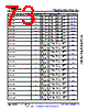 AM6411...ALV Datasheet HTML 73Page - Texas Instruments 