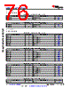 AM6411...ALV Datasheet HTML 76Page - Texas Instruments 
