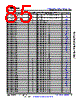 AM6411...ALV Datasheet HTML 85Page - Texas Instruments 