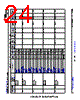 AM2434...ALV Datasheet HTML 24Page - Texas Instruments 