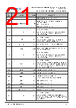 FT930Q-R Datasheet HTML 21Page - Bridgetek Pte Ltd. 