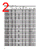 HLMP-AL01-R0T00 Datasheet HTML 2Page - Agilent(Hewlett-Packard) 