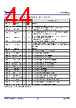 P9415-R Datasheet HTML 44Page - Renesas Technology Corp 