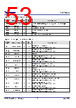 P9415-R Datasheet HTML 53Page - Renesas Technology Corp 