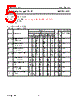 74HC393D Datasheet HTML 5Page - NXP Semiconductors 
