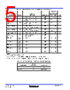 HCTS393D Datasheet HTML 5Page - Renesas Technology Corp 