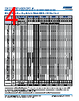 C1206X393DGGACTU Datasheet HTML 4Page - Kemet Corporation 