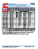 C1206X393DGGACTU Datasheet HTML 5Page - Kemet Corporation 