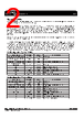 ICSSSTVA16859B Datasheet HTML 2Page - Renesas Technology Corp 