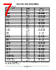 LM393DG Datasheet HTML 7Page - ON Semiconductor 