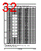 AM29BDD160GT28DPBF Datasheet HTML 32Page - Advanced Micro Devices 