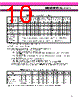 MBM29F017A Datasheet HTML 10Page - SPANSION 