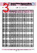 SA40C Datasheet HTML 3Page - RFE international 