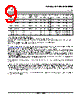 SN74HC393DTE4 Datasheet HTML 9Page - Texas Instruments 